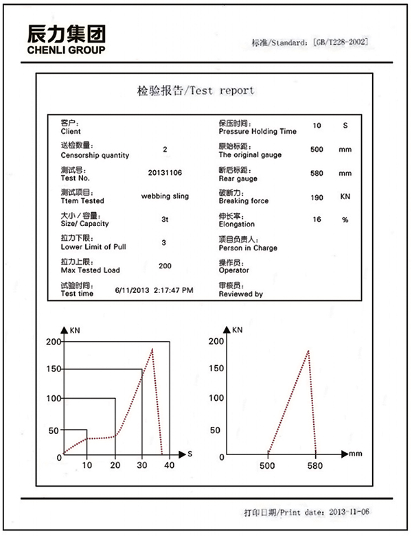 吊裝帶檢測(cè)報(bào)告